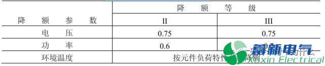 电阻有了“额定功率”，为什么还有“额定电压”？