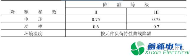 电阻有了“额定功率”，为什么还有“额定电压”？