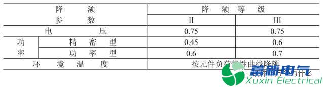 电阻有了“额定功率”，为什么还有“额定电压”？