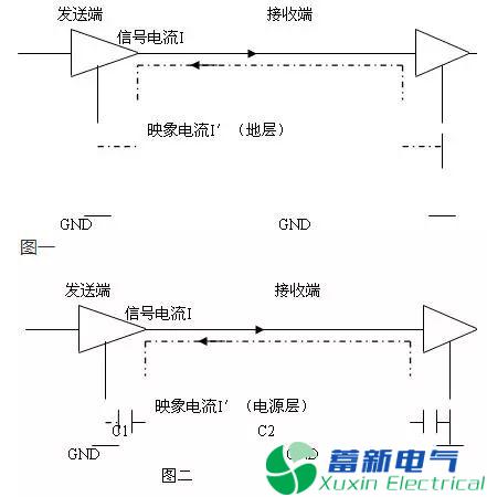 使用变频电源PCB分层和堆叠的正确方法是什么？