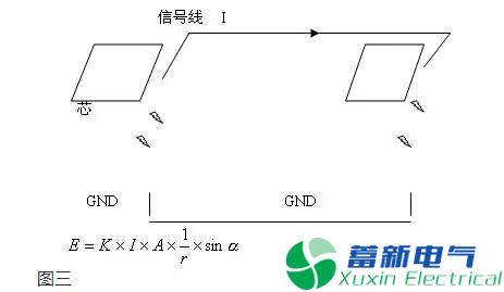 使用变频电源PCB分层和堆叠的正确方法是什么？