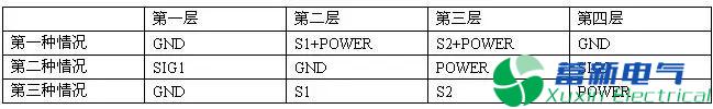 使用变频电源PCB分层和堆叠的正确方法是什么？