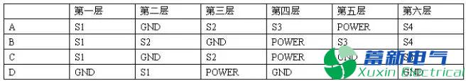 使用变频电源PCB分层和堆叠的正确方法是什么？