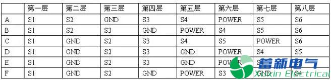 使用变频电源PCB分层和堆叠的正确方法是什么？