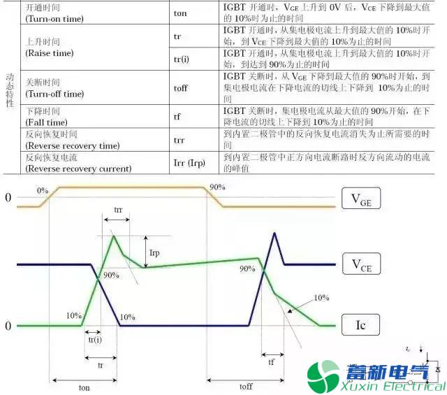 变频电源设计工程师眼里的IGBT是什么东西？