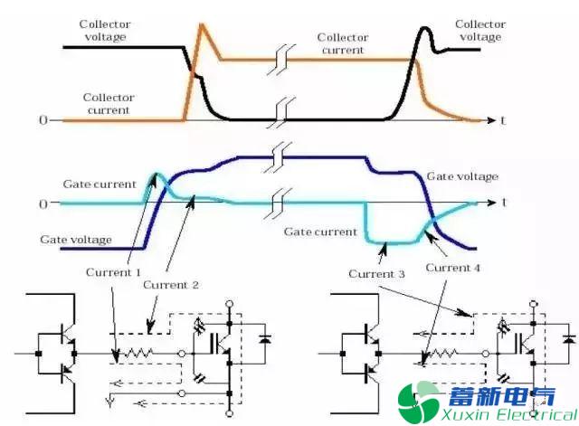 变频电源设计工程师眼里的IGBT是什么东西？