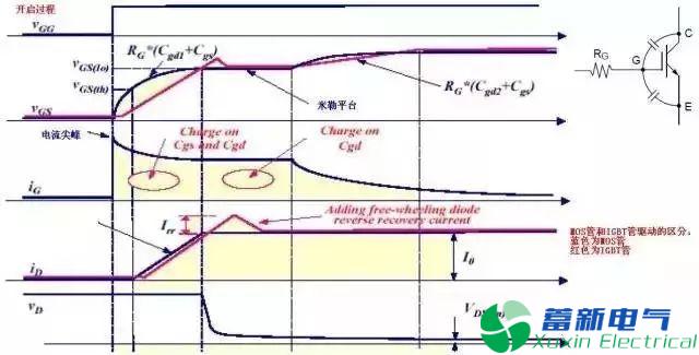 变频电源设计工程师眼里的IGBT是什么东西？