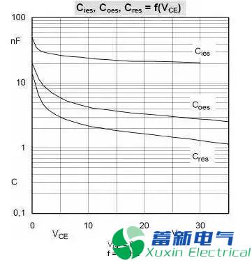 变频电源设计工程师眼里的IGBT是什么东西？