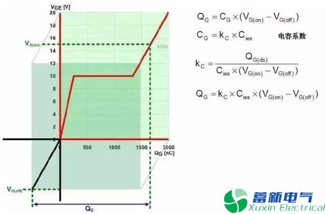 变频电源设计工程师眼里的IGBT是什么东西？