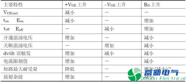 变频电源设计工程师眼里的IGBT是什么东西？