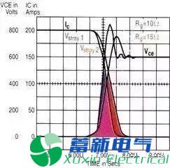 变频电源设计工程师眼里的IGBT是什么东西？