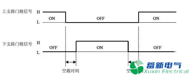 变频电源设计工程师眼里的IGBT是什么东西？