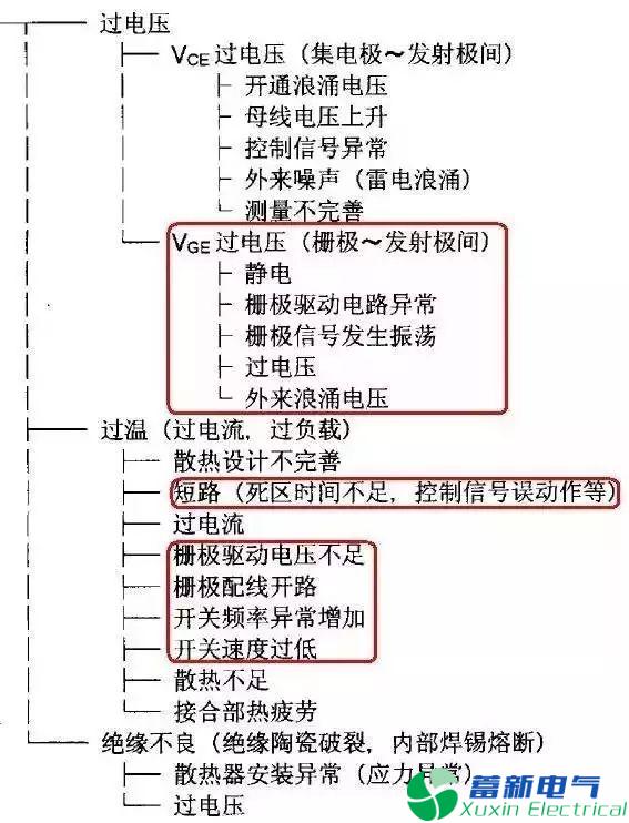 变频电源设计工程师眼里的IGBT是什么东西？