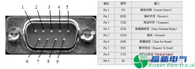 程控直流电源串口通信原理解析