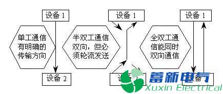 程控直流电源串口通信原理解析