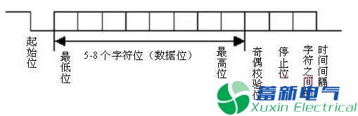 程控直流电源串口通信原理解析