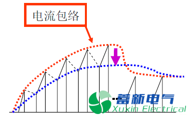 变频电源调试过程中常见的问题总结