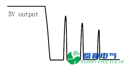 变频电源调试过程中常见的问题总结