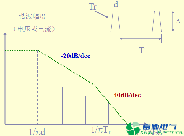 直流开关电源EMC知识经验超级总汇！