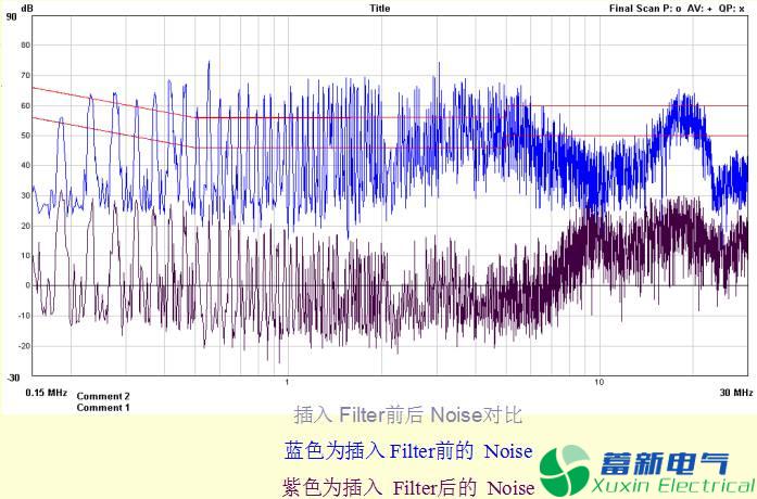 直流开关电源EMC知识经验超级总汇！