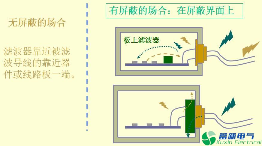 直流开关电源EMC知识经验超级总汇！