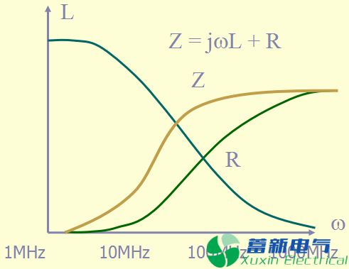 直流开关电源EMC知识经验超级总汇！