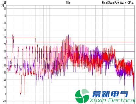 直流开关电源EMC知识经验超级总汇！