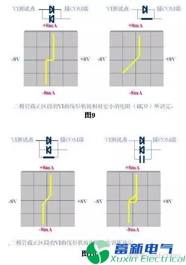 查找程控直流电源电路和器件故障机理的好仪器好方法解析