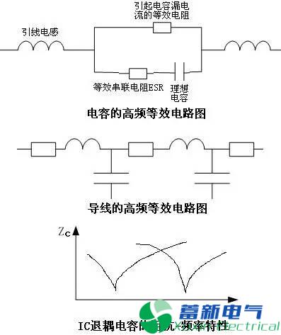 直流开关电源电磁兼容设计的注意事项有哪些？