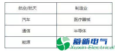 直流电源厂家设计工程师是如何操作泰克示波器的原厂校准、商业校准、商业校准和延保服务