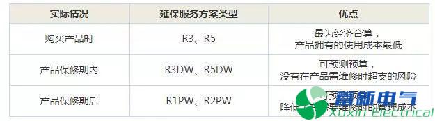 直流电源厂家设计工程师是如何操作泰克示波器的原厂校准、商业校准、商业校准和延保服务