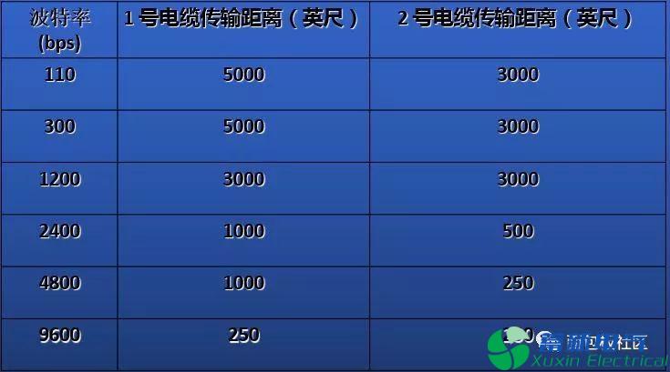 程控直流电源电路设计工程师提供的RS-232串行接口零基础学习资料