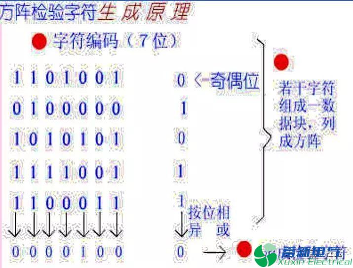 程控直流电源电路设计工程师提供的RS-232串行接口零基础学习资料