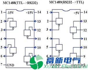 程控直流电源电路设计工程师提供的RS-232串行接口零基础学习资料