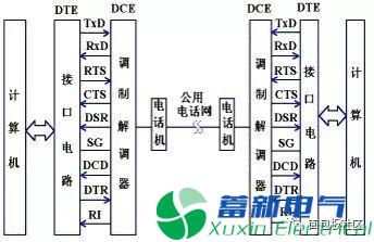 程控直流电源电路设计工程师提供的RS-232串行接口零基础学习资料