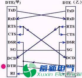 程控直流电源电路设计工程师提供的RS-232串行接口零基础学习资料