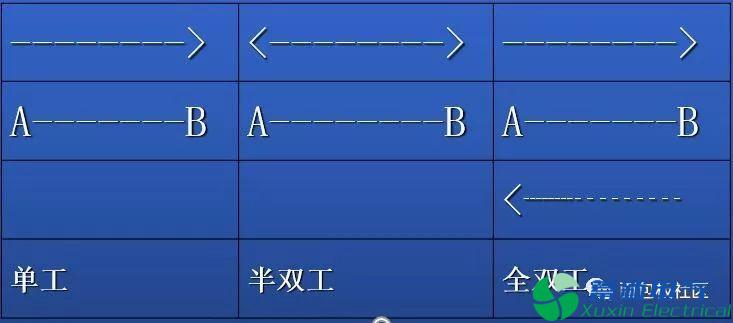 程控直流电源电路设计工程师提供的RS-232串行接口零基础学习资料