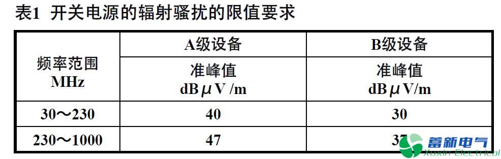 辐射是考验直流开关电源的电磁干扰防护设计是否有用的基础