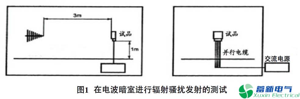 辐射是考验直流开关电源的电磁干扰防护设计是否有用的基础