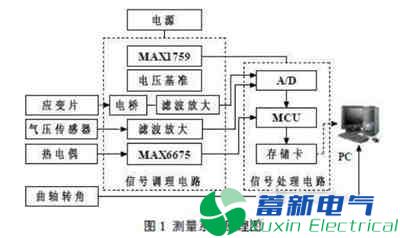 电阻应变片直流电桥丈量电路攻略