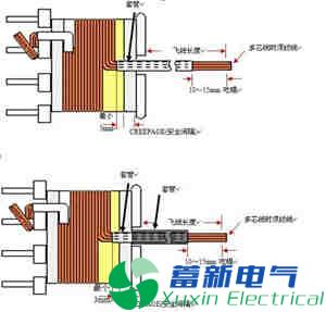 高频直流电源变压器的制作流程