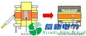 高频直流电源变压器的制作流程