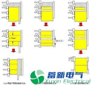 高频直流电源变压器的制作流程