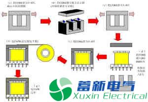 高频直流电源变压器的制作流程