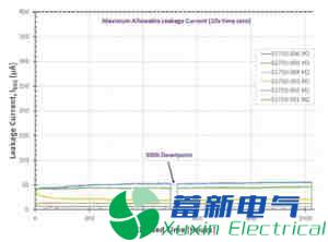 针对恶劣环境应用的SiC功率器件