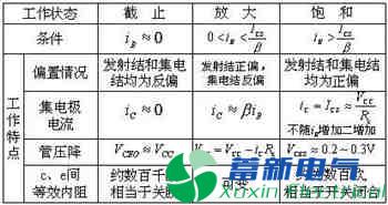 直流开关电源电路设计工程师解释三极管开关原理与场效应管开关原理的区别在哪里？