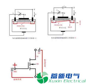 直流开关电源电路设计工程师解释三极管开关原理与场效应管开关原理的区别在哪里？