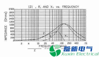 直流开关电源设计项目前期各个参数注意细节有哪些？