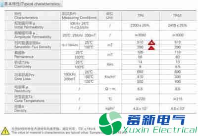 直流开关电源设计项目前期各个参数注意细节有哪些？