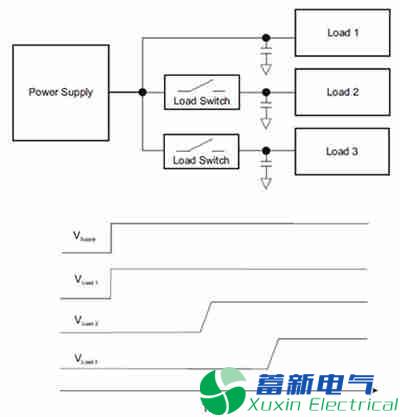 巧用IC负载开关的特性来安全地降低功耗